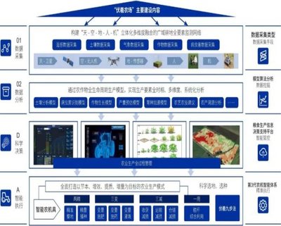 從“伏羲農場”看通遼開發區未來農業新圖景 技術驅動下的綠色革命